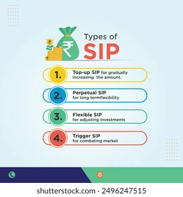 How to start SIP